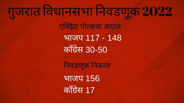 एक्झिट पोल
