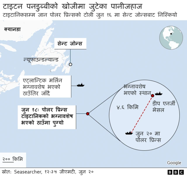 टाइटन सब 