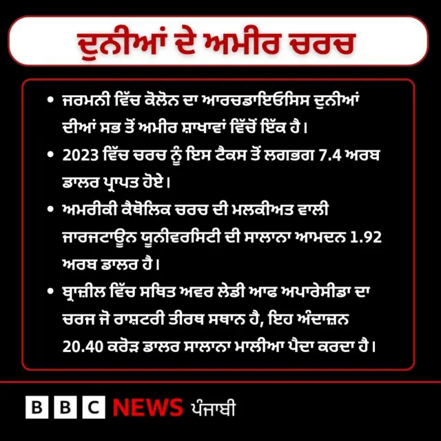 ਦੁਨੀਆਂ ਦੇ ਅਮੀਰ ਚਰਚ