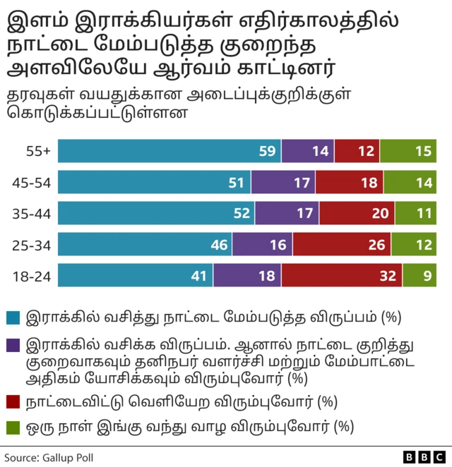 இளைஞர்கள்