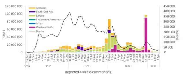 Gráficojogar quina onlinecasos e mortes por covid-19 