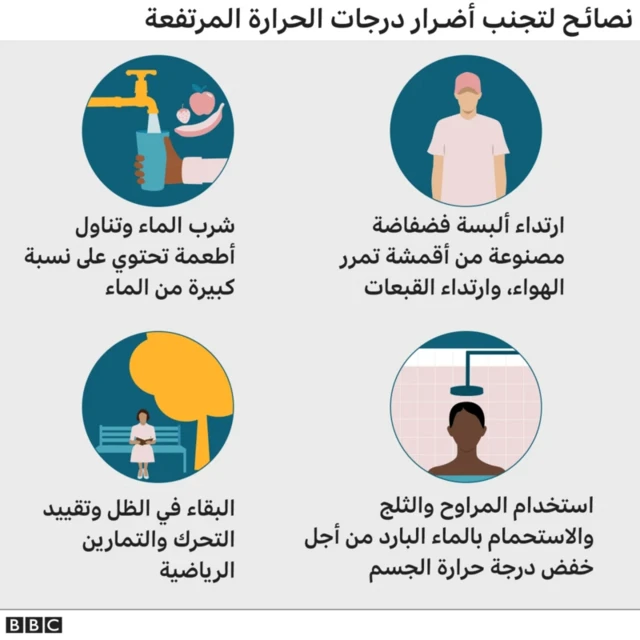 رسم توضيحي لكيفية تجنب التأثير السلبي لدرجات الحرارة