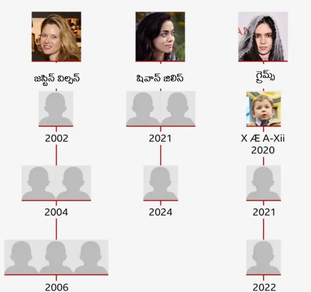 మస్క్, మోదీ