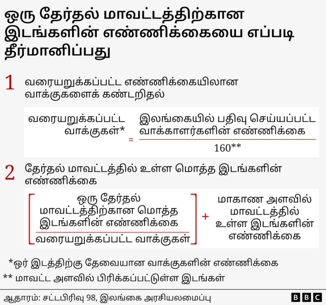 இலங்கை நாடாளுமன்றத் தேர்தல்