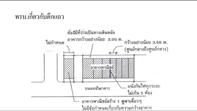 ช่าง ซ่อม สร้าง : วุฒิวิศวกรโยธาและสิ่งแวดล้อม