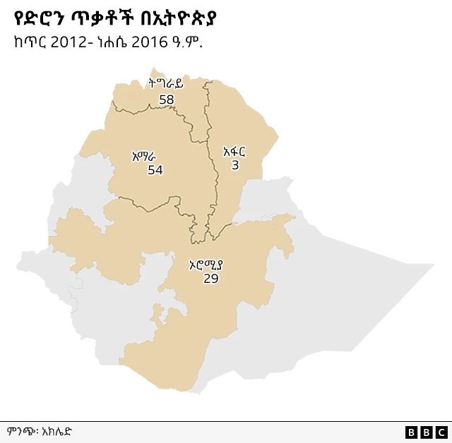 ከ2013 ዓ.ም. እስከ ጥር 2016 ዓ.ም. ባሉት ዓመታት በኢትዮጵያ 144 የሚሆኑ (የተመዘገቡ እና የተረጋገጡ) የድሮን ጥቃቶች ተፈጽመዋል።