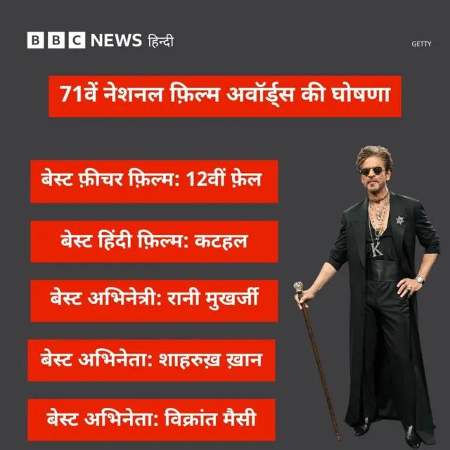 नेशनल फ़िल्म अवॉर्ड