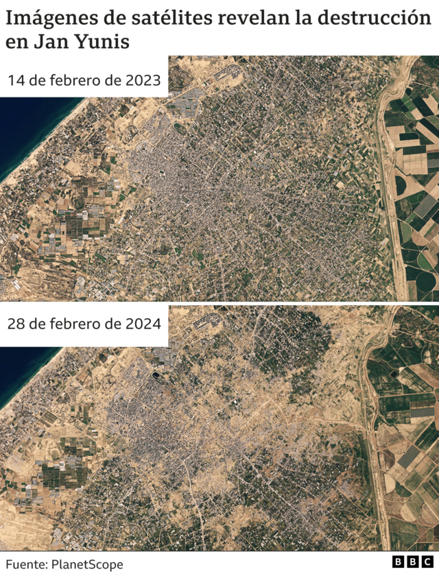 Gráfico que muestra cómo estaba antes y después la ciudad palestina de Jan Yunis