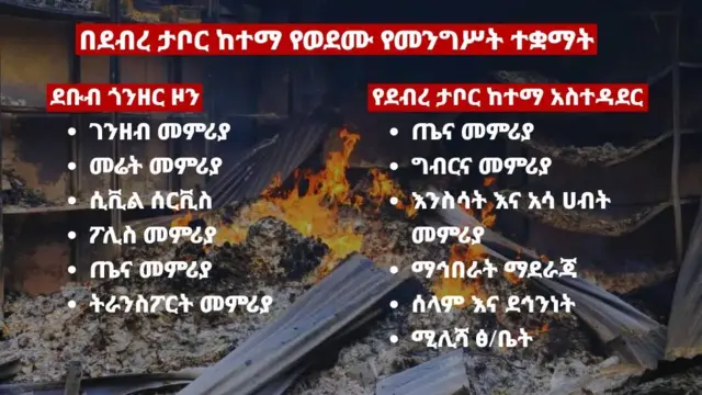 የወደሙ ተቋማት ዝርዝር