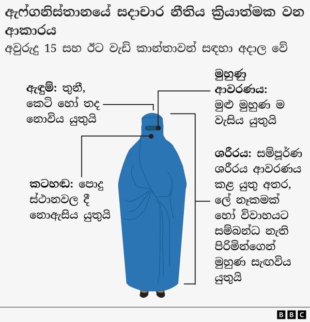 restrictions on women graphic