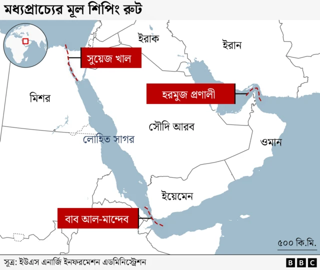 যুক্তরাষ্ট্রের শিপিং রুট