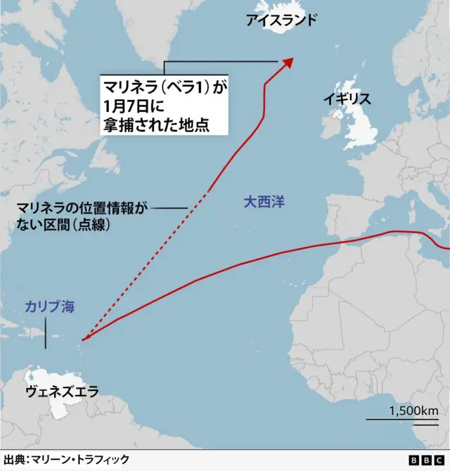 タンカー「マリネラ」が拿捕された位置を示した北大西洋と周辺地域の地図。ヴェネズエラへ向かっていた「マリネラ」は進路を変え、大西洋を北上し、アイスランドと英スコットランドの間の海域で米軍に拿捕された。「マリネラ」の航行ルートは赤線で示されている。ヴェネズエラ沖から大西洋へ向かうまでの位置情報はなく、正確なルートが分からないため赤い点線で示されている
