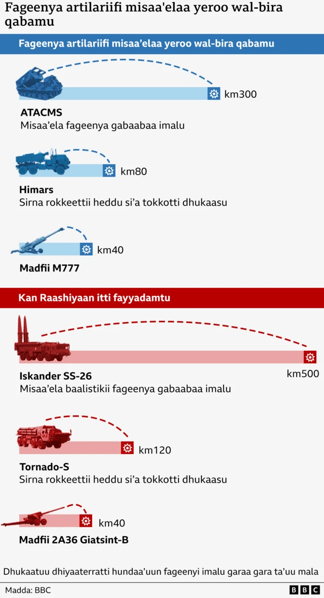 Misa'eloota Raashiyaafi Ukireen fayyadam