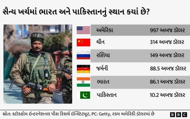 બીબીસી ગુજરાતી, ગુજરાત, બીબીસી, ભારત-પાકિસ્તાન ઘર્ષણ, પરમાણુ શસ્ત્રો, પહલગામ હુમલો, ઑપરેશન સિંદૂર