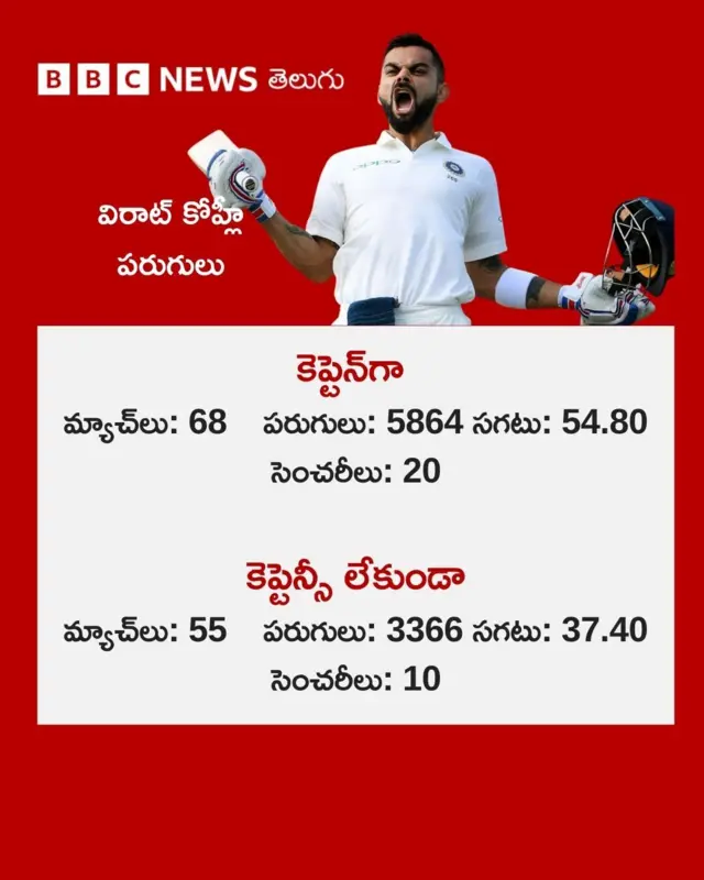 కోహ్లీ రికార్డులు 