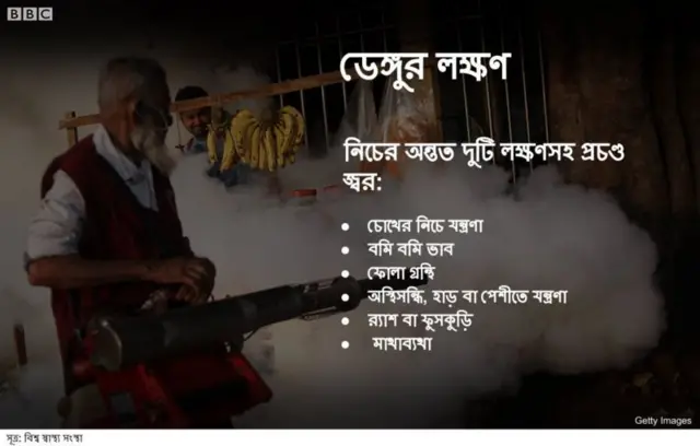 ডেঙ্গু রোগের লক্ষণ