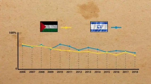দু জাতি তত্ত্বের সমর্থন