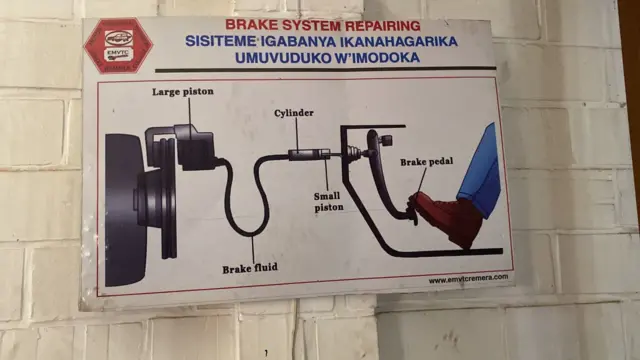 Igishushanyo kiriho ibijyanye no kugabanya no guhagarika umuvuduko w'imodoka