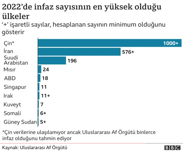 idam cezası uygulanan ülkeler