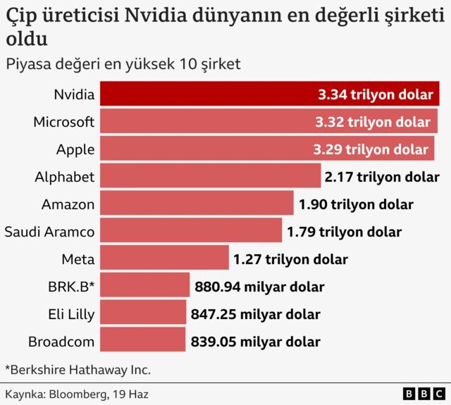 nvidia