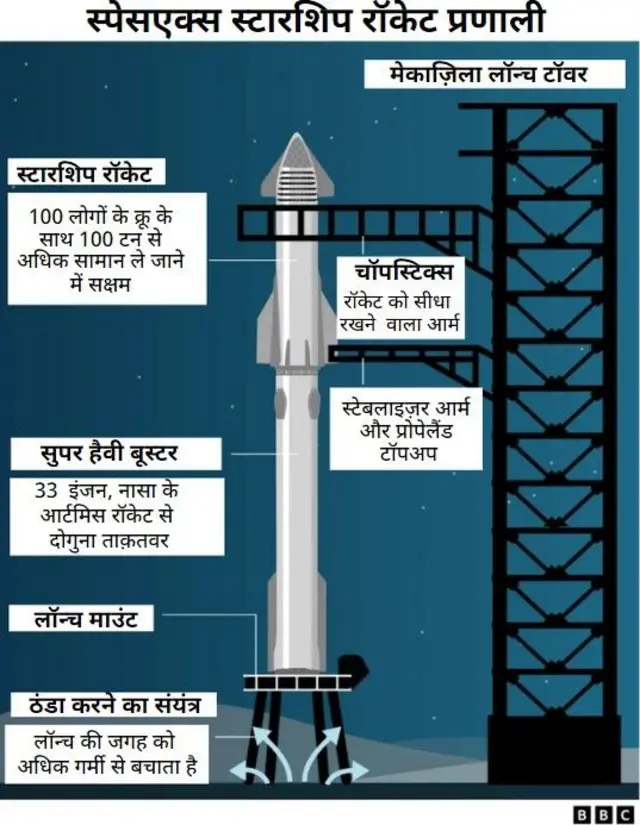 स्पेस एक्स