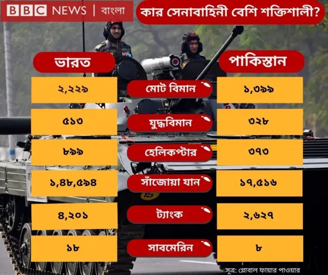 military comparison