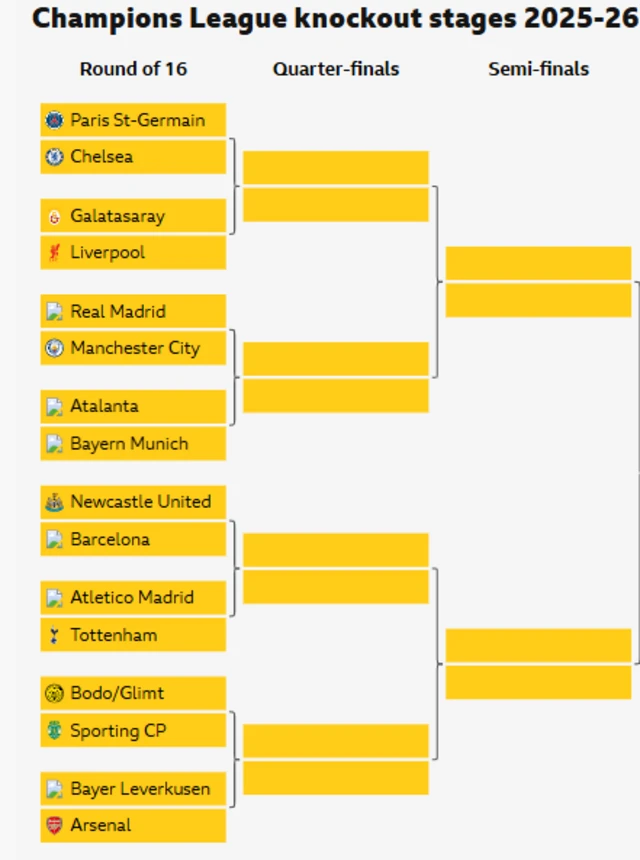 UCL Round of 16