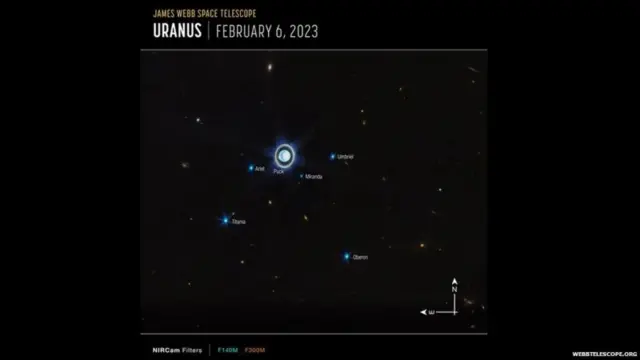 જેમ્સ વેબ સ્પેસ ટેલિસ્કોપથી મળેલી યુરેનસની તસવીર