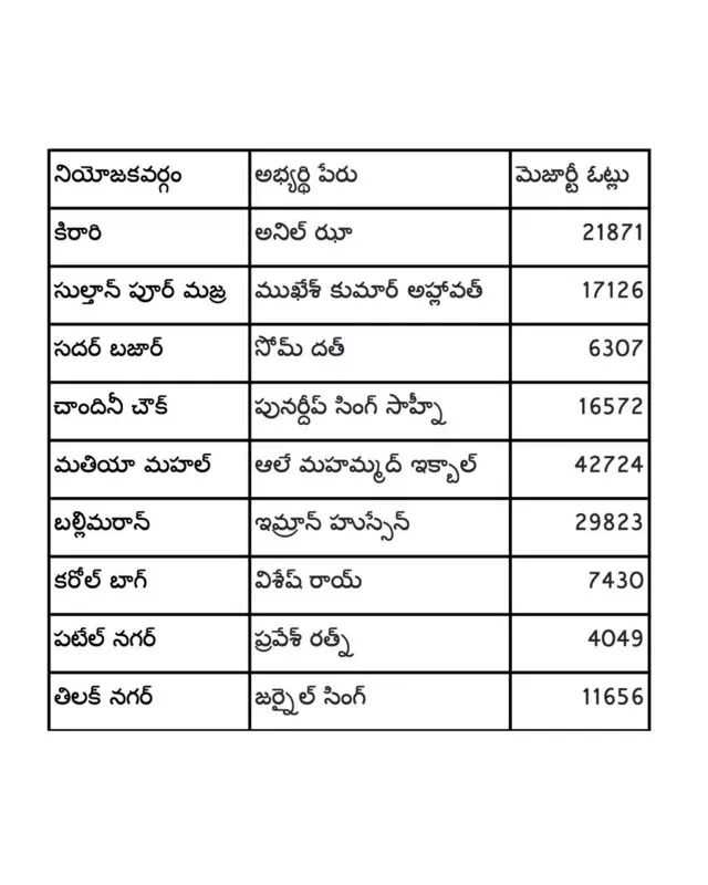 గ్రాఫిక్