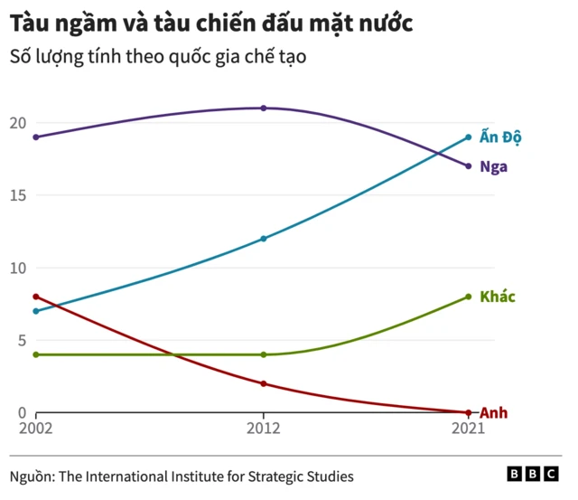 Vũ khí Ấn Độ