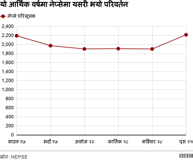 नेप्से परिसूचक