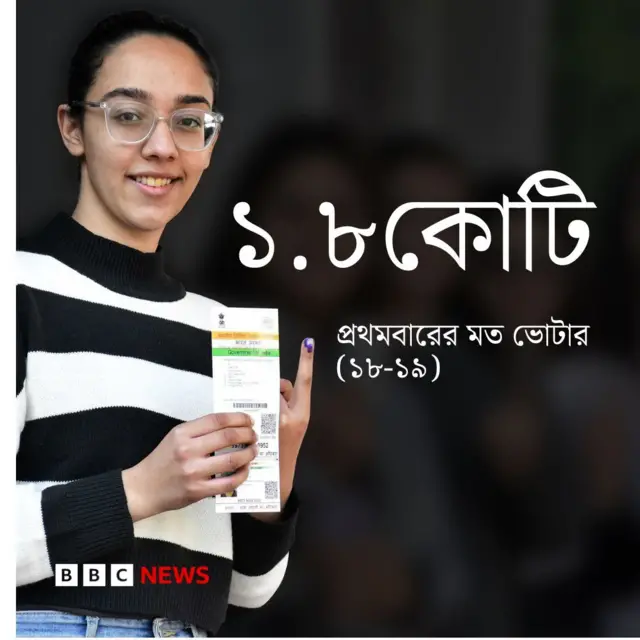 ভারত নির্বাচন