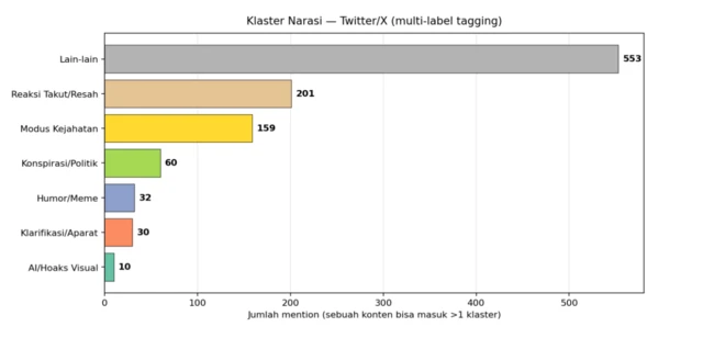 Data kluster X