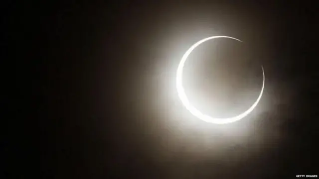 ਕੁੰਡਲਾਕਾਰ ਗ੍ਰਹਿਣ (Annular eclipse)