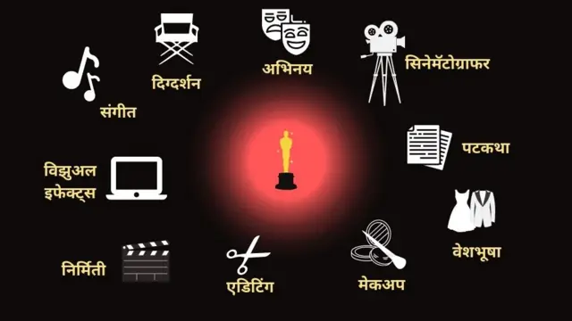 अकादमीचे सदस्य सिनेविश्वातल्या 17 शाखांमध्ये विभागलेले असतात