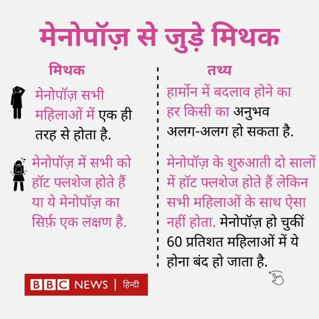 मेनोपॉज़