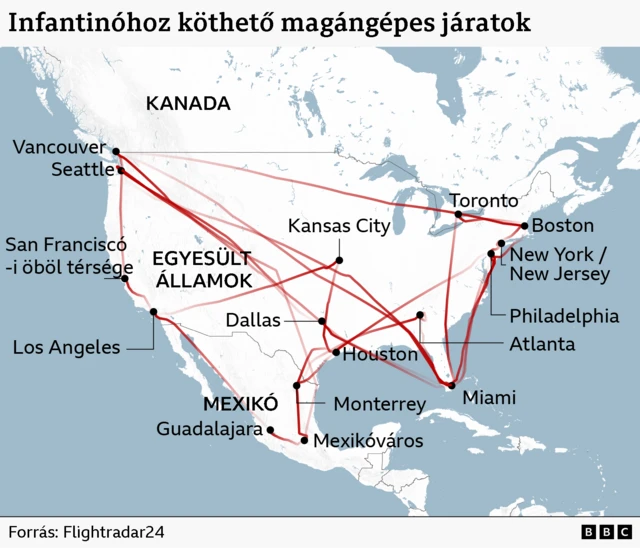 Észak-Amerika térképe, amely Gianni Infantinóhoz köthető magángépes útvonalakat mutat. Piros vonalak kötik össze a világbajnokság helyszíneit, köztük Vancouver, Seattle, San Francisco, Los Angeles, Dallas, Houston, Kansas City, Toronto, Boston, New York/New Jersey, Philadelphia, Atlanta, Miami, Monterrey, Mexico City és Guadalajara városokat, szemléltetve a gyakori keresztirányú utazást.