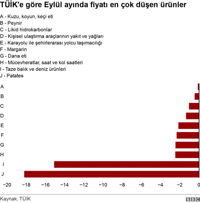 tuik enflasyon eylül 