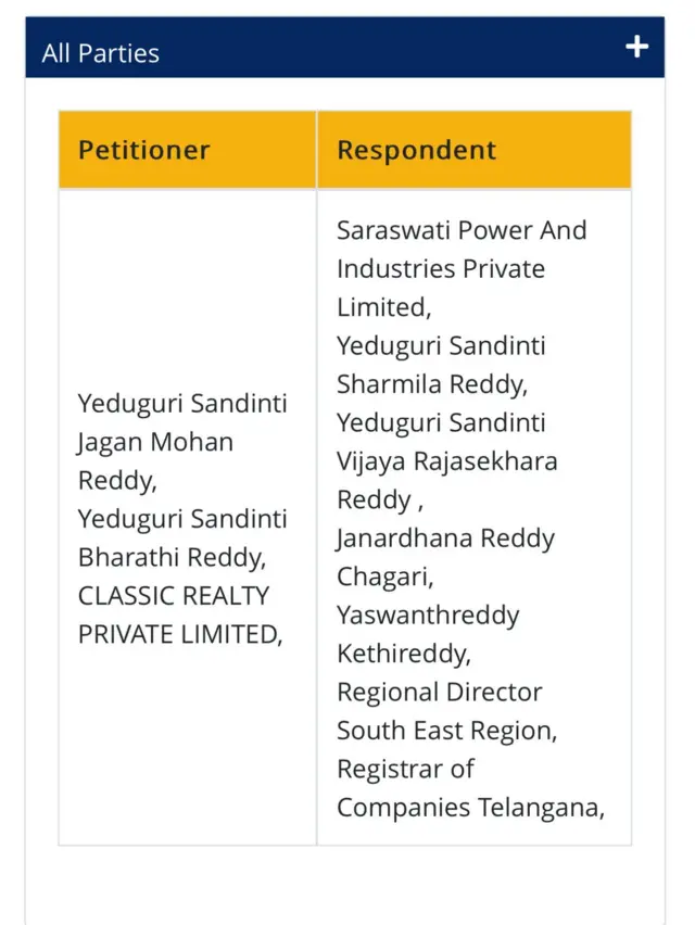 పిటిషన్, ప్రతివాదులు, వైఎస్ భారతి, సరస్వతి పవర్ అండ్ ఇండస్ట్రీస్