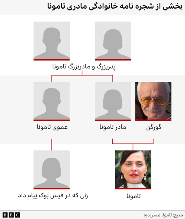 شجره نامه تامونا