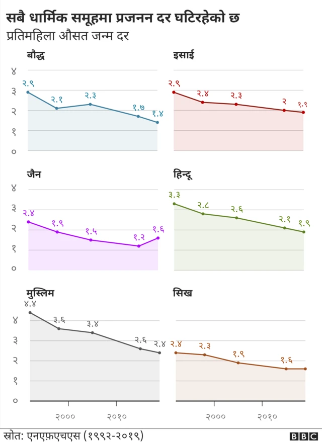भारत जनसङ्ख्या
