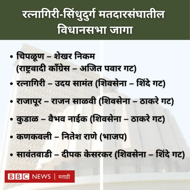 रत्नागिरी सिंधुदुर्ग