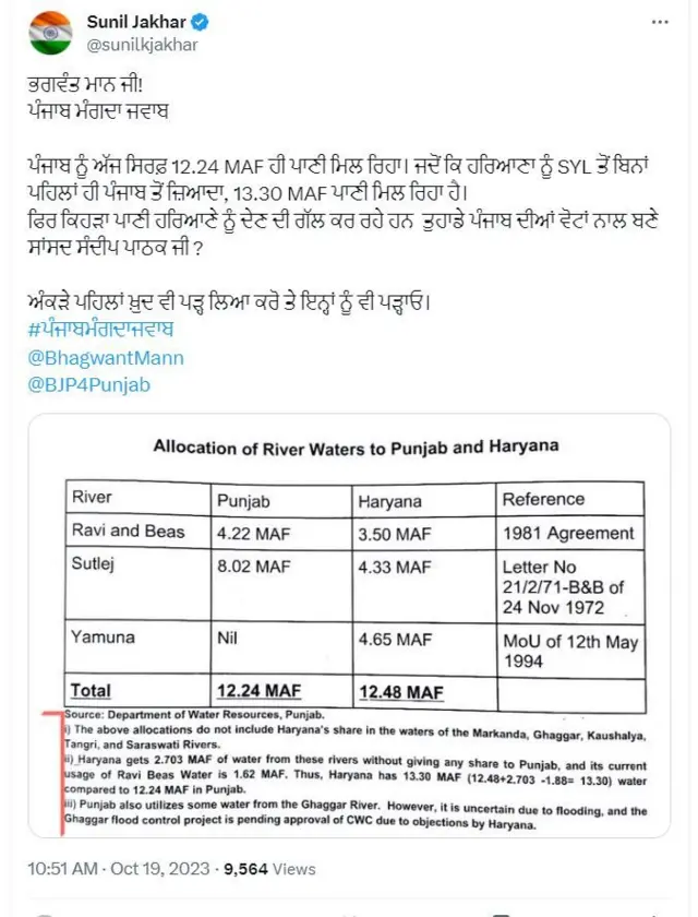 ਸੁਨੀਲ ਜਾਖੜ