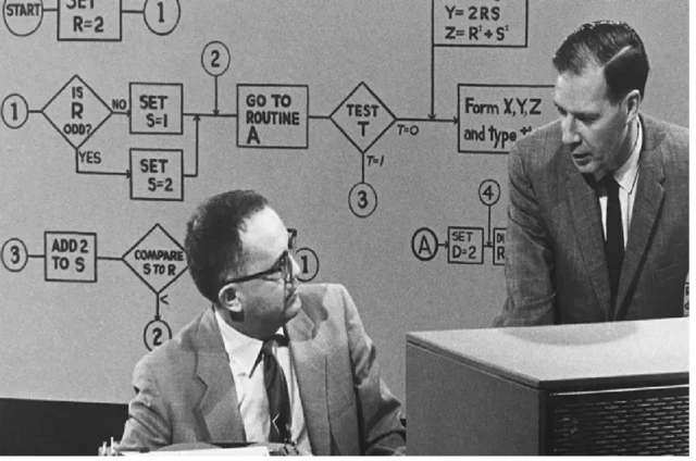 Image d'archive de deux informaticiens