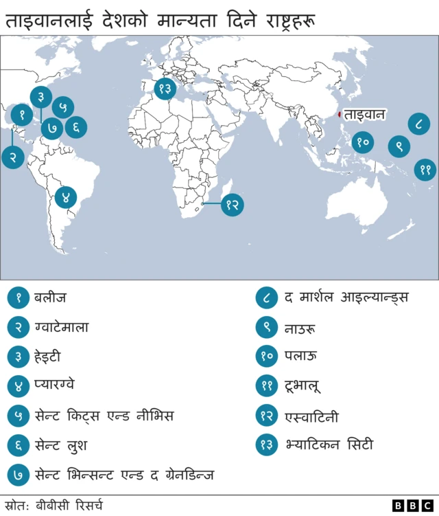 ताइवानसँग कूटनीतिक सम्बन्ध भएका देशहरूको नक्सा