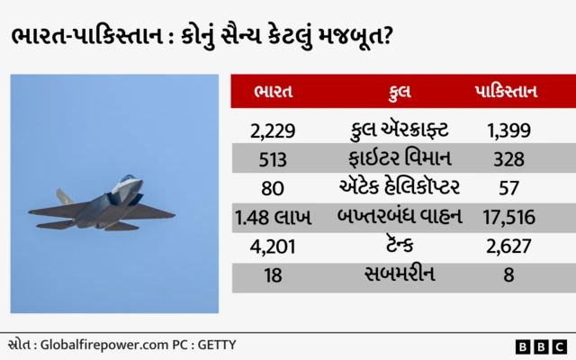 બીબીસી ગુજરાતી, ગુજરાત, બીબીસી, વિમાન, સ્ટેલ્થ વિમાન, સંરક્ષણમંત્રાલય, ભારતીય સૈન્ય