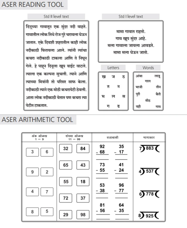 'असर'च्या महाराष्ट्रातील सर्वेक्षणातील भाषा आणि गणिताचे प्रश्न