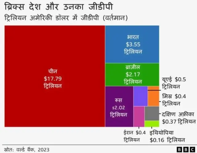 ब्रिक्स