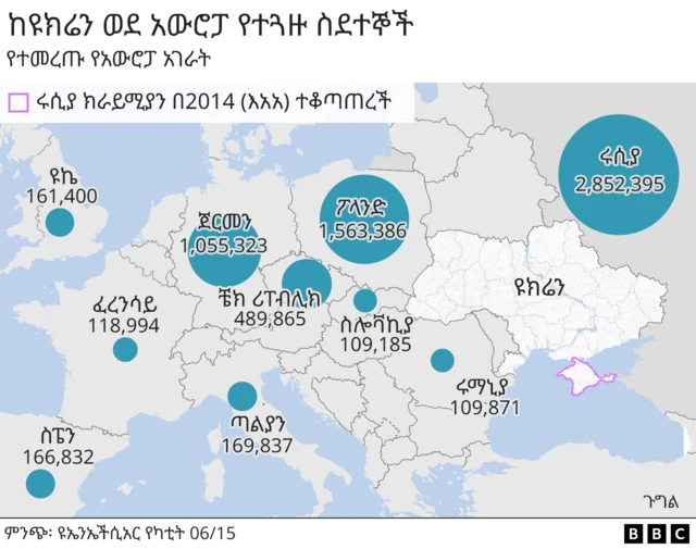 ስደተኞች የሄዱባቸውን አገራት የሚያሳይ ካርታ 