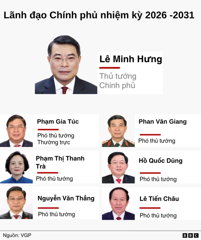 Chân dung Thủ tướng Lê Minh Hưng và 6 Phó thủ tướng